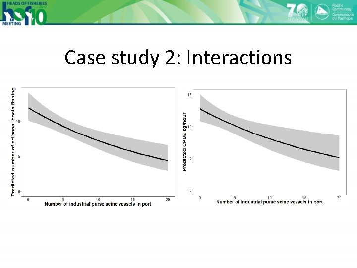 Case study 2: Interactions 