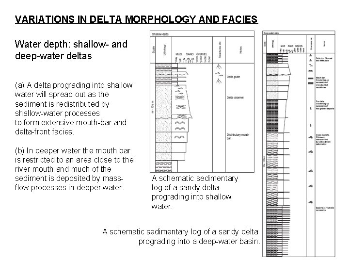 VARIATIONS IN DELTA MORPHOLOGY AND FACIES Water depth: shallow- and deep-water deltas (a) A
