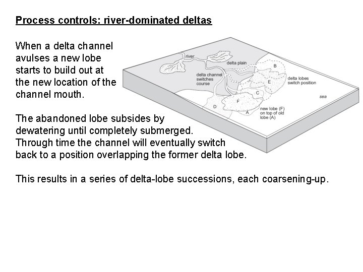 Process controls: river-dominated deltas When a delta channel avulses a new lobe starts to