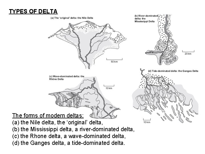 TYPES OF DELTA The forms of modern deltas: (a) the Nile delta, the ‘original’