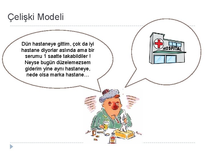 Çelişki Modeli Dün hastaneye gittim, çok da iyi hastane diyorlar aslında ama bir serumu