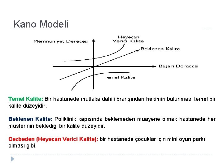 Kano Modeli Temel Kalite: Bir hastanede mutlaka dahili branşından hekimin bulunması temel bir kalite