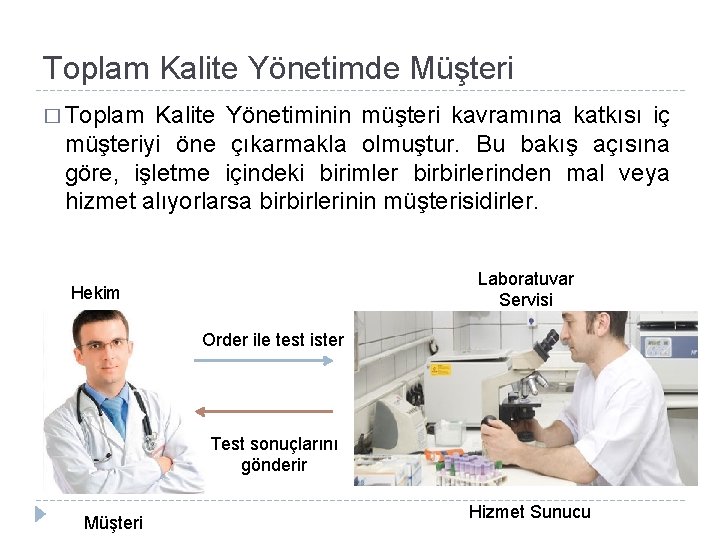 Toplam Kalite Yönetimde Müşteri � Toplam Kalite Yönetiminin müşteri kavramına katkısı iç müşteriyi öne