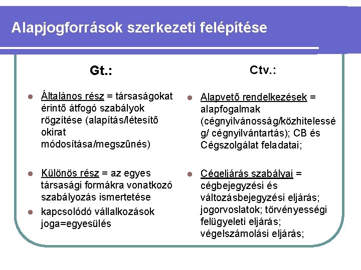 Alapjogforrások szerkezeti felépítése Gt. : Ctv. : Általános rész = társaságokat érintő átfogó szabályok