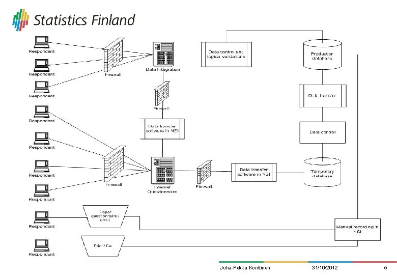 Juha-Pekka Konttinen 31/10/2012 5 