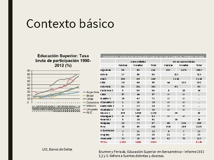 Contexto básico Latinoamérica: Instituciones de educación superior por tipo y categorías, alrededor de 2010