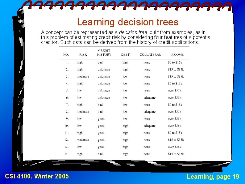 Learning decision trees A concept can be represented as a decision tree, built from
