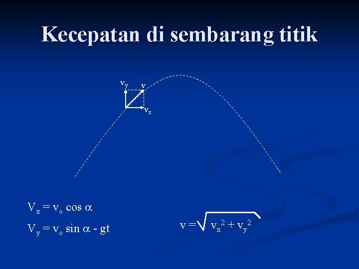 Kecepatan di sembarang titik vy v vx Vx = vo cos a Vy =