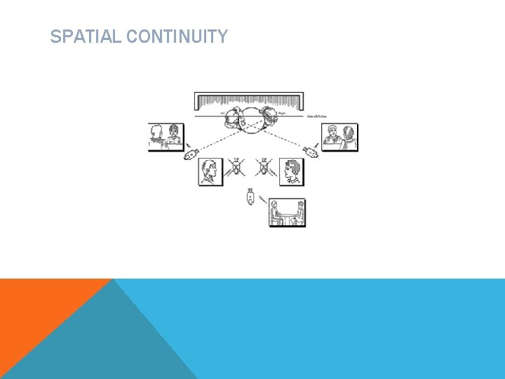 SPATIAL CONTINUITY 