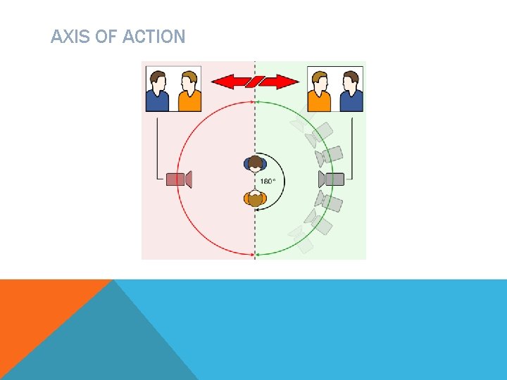 AXIS OF ACTION 