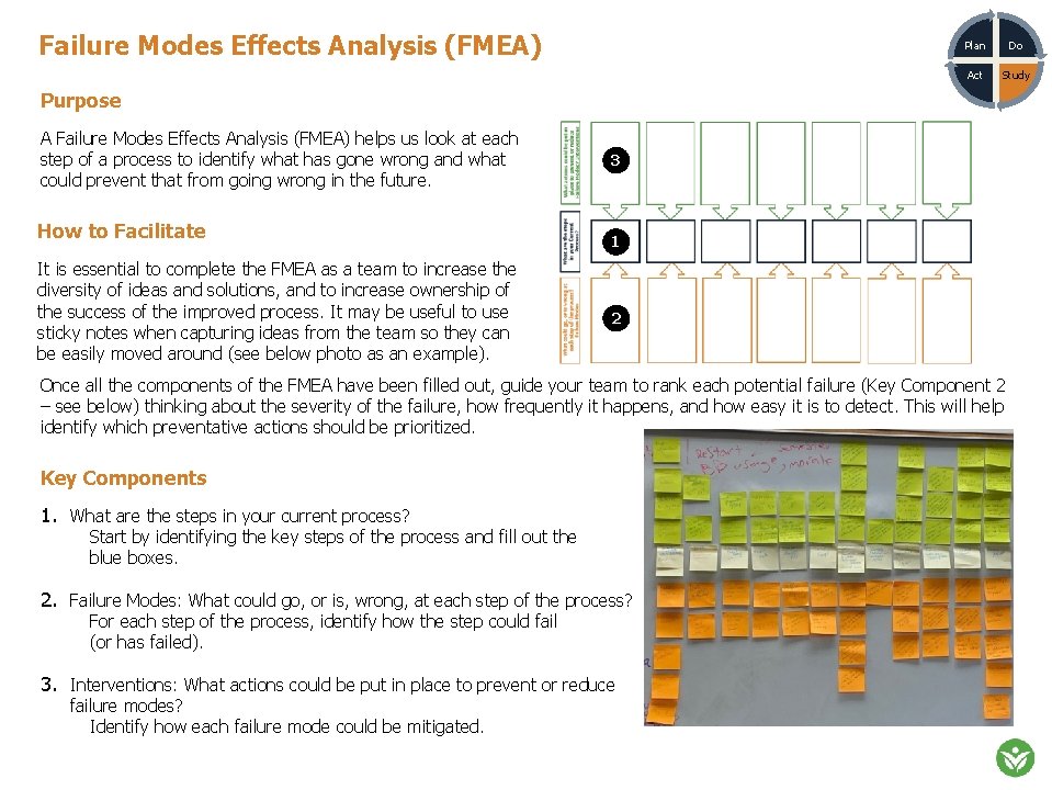 Failure Modes Effects Analysis (FMEA) Plan Do Act Study Purpose A Failure Modes Effects