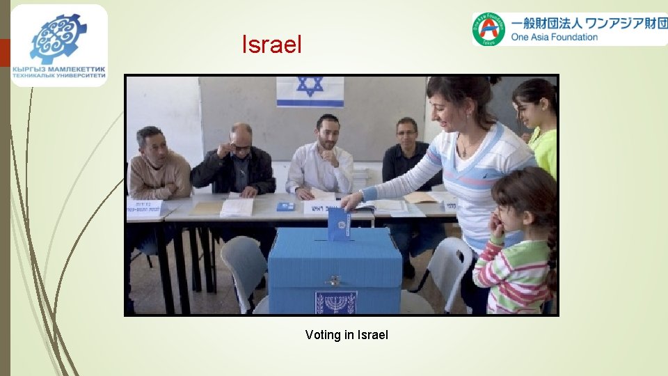 Israel Voting in Israel Israel Voting in Israel