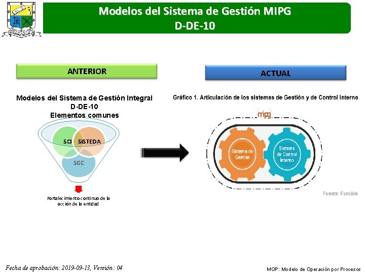 Modelos del Sistema de Gestión MIPG D-DE-10 ANTERIOR ACTUAL Modelos del Sistema de Gestión