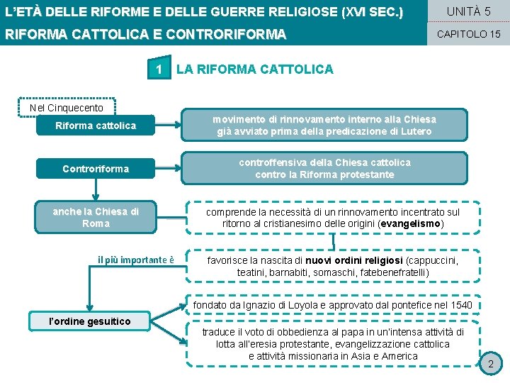 L’ETÀ DELLE RIFORME E DELLE GUERRE RELIGIOSE (XVI SEC. ) RIFORMA CATTOLICA E CONTRORIFORMA L’ETÀ DELLE RIFORME E DELLE GUERRE RELIGIOSE (XVI SEC. ) RIFORMA CATTOLICA E CONTRORIFORMA