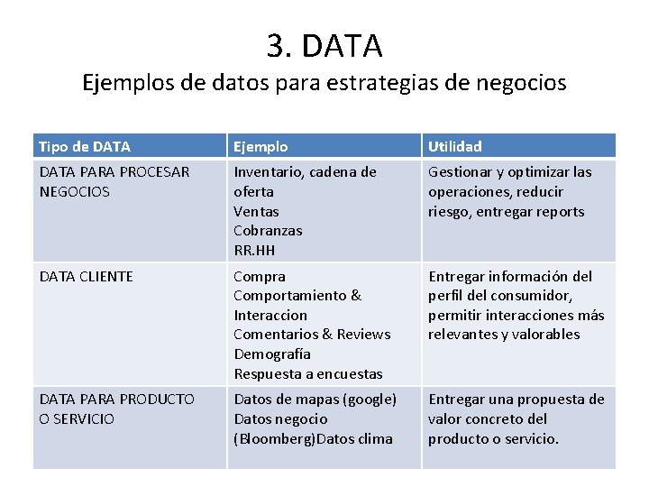 3. DATA Ejemplos de datos para estrategias de negocios Tipo de DATA Ejemplo Utilidad 3. DATA Ejemplos de datos para estrategias de negocios Tipo de DATA Ejemplo Utilidad