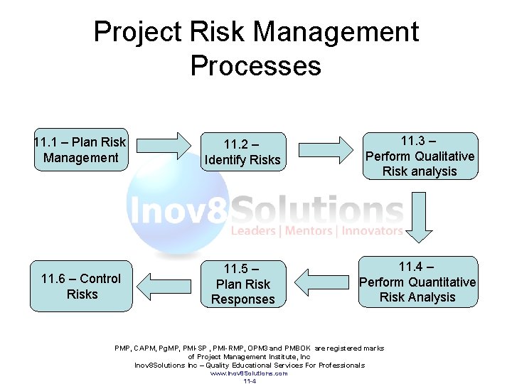 Project Risk Management Processes 11. 1 – Plan Risk Management 11. 2 – Identify