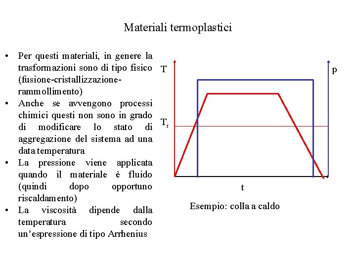 Materiali termoplastici • Per questi materiali, in genere la trasformazioni sono di tipo fisico