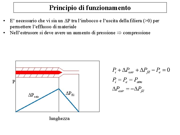 Principio di funzionamento • E’ necessario che vi sia un P tra l’imbocco e