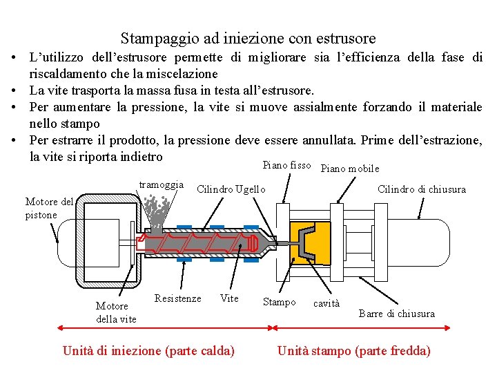 Stampaggio ad iniezione con estrusore • L’utilizzo dell’estrusore permette di migliorare sia l’efficienza della