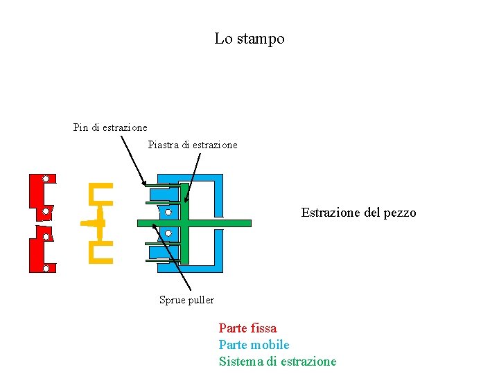 Lo stampo Pin di estrazione Piastra di estrazione Estrazione del pezzo Sprue puller Parte