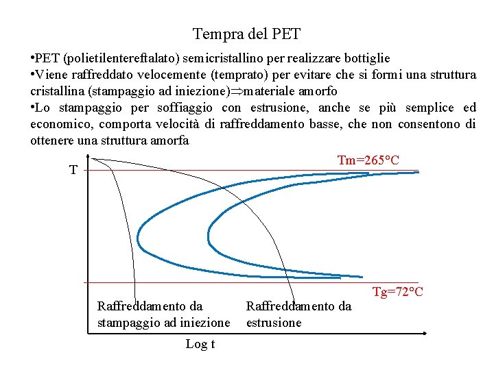 Tempra del PET • PET (polietilentereftalato) semicristallino per realizzare bottiglie • Viene raffreddato velocemente
