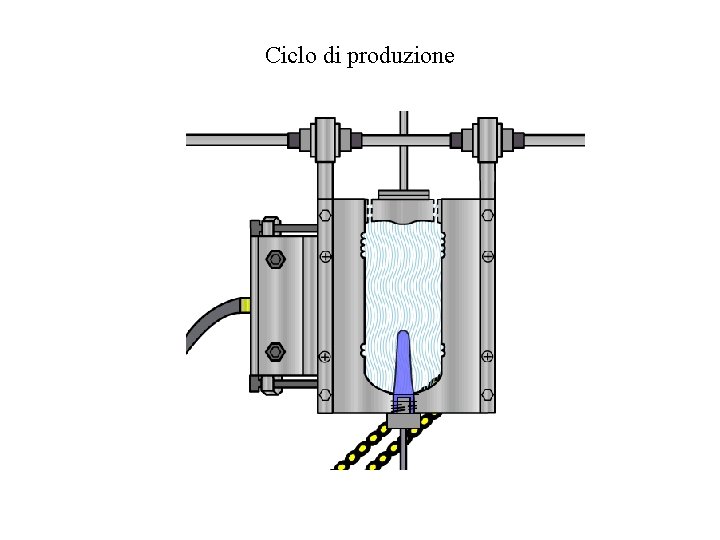 Ciclo di produzione 