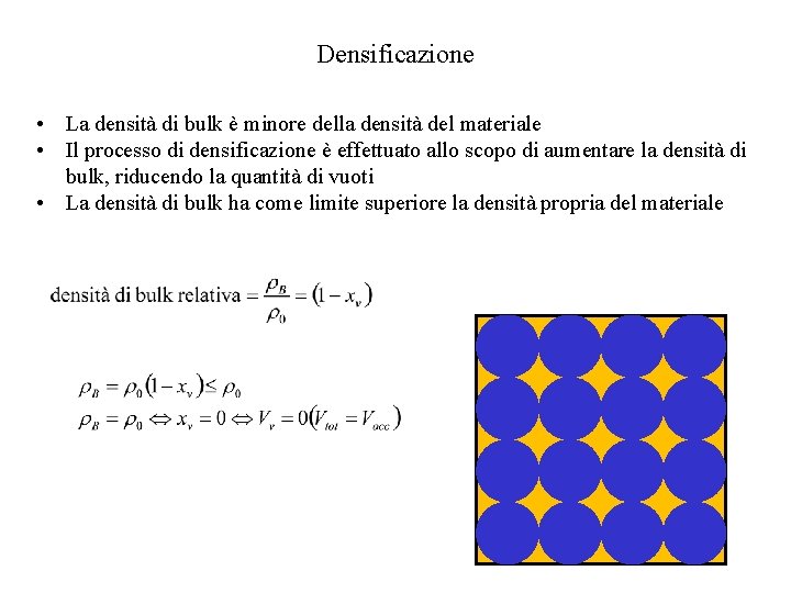 Densificazione • La densità di bulk è minore della densità del materiale • Il