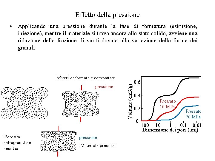 Effetto della pressione • Applicando una pressione durante la fase di formatura (estrusione, iniezione),