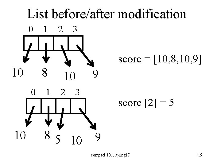 List before/after modification 0 1 2 3 score = [10, 8, 10, 9] 8