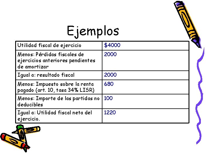 Ejemplos Utilidad fiscal de ejercicio $4000 Menos: Pérdidas fiscales de ejercicios anteriores pendientes de