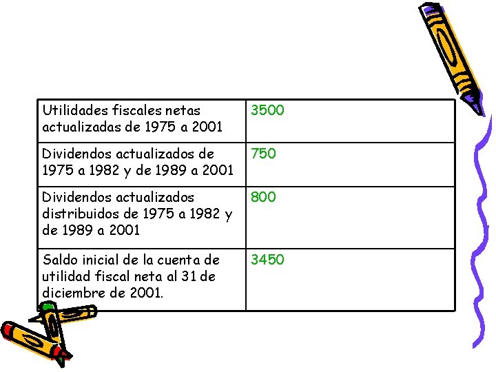Utilidades fiscales netas actualizadas de 1975 a 2001 3500 Dividendos actualizados de 1975 a