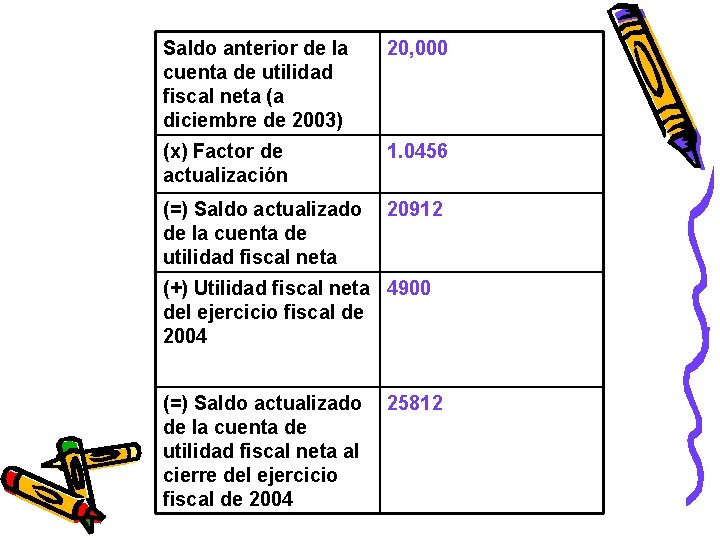Saldo anterior de la cuenta de utilidad fiscal neta (a diciembre de 2003) 20,