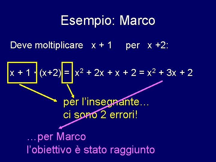 Esempio: Marco Deve moltiplicare x + 1 per x +2: x + 1 (x+2)