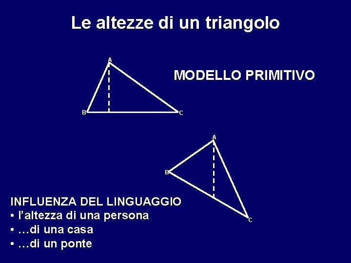 Le altezze di un triangolo A MODELLO PRIMITIVO B C A B INFLUENZA DEL
