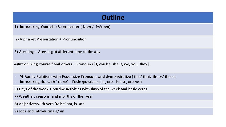 Outline 1) Introducing Yourself : Se presenter ( Nom / Prénom) 2) Alphabet Presentation