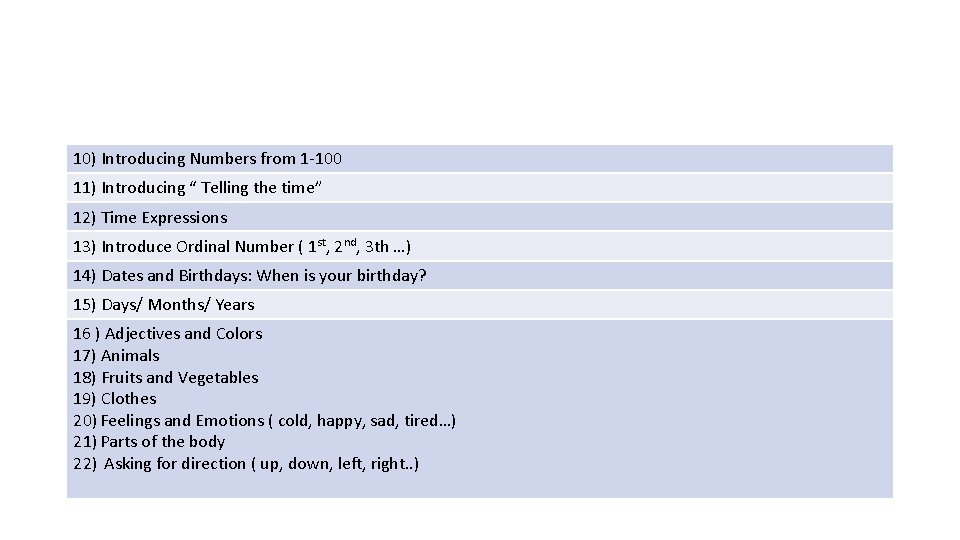 10) Introducing Numbers from 1 -100 11) Introducing “ Telling the time” 12) Time
