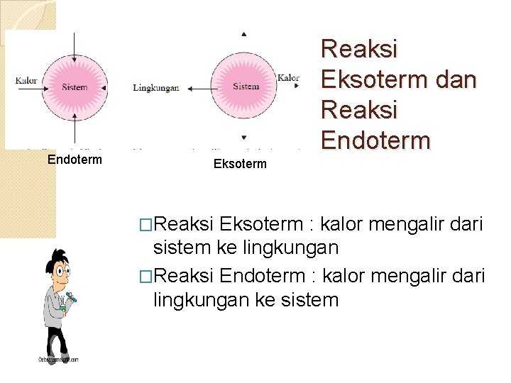 Endoterm Reaksi Eksoterm dan Reaksi Endoterm Eksoterm �Reaksi Eksoterm : kalor mengalir dari sistem