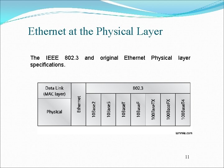 Ethernet at the Physical Layer The IEEE 802. 3 specifications. and original Ethernet Physical