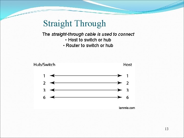 Straight Through The straight-through cable is used to connect • Host to switch or