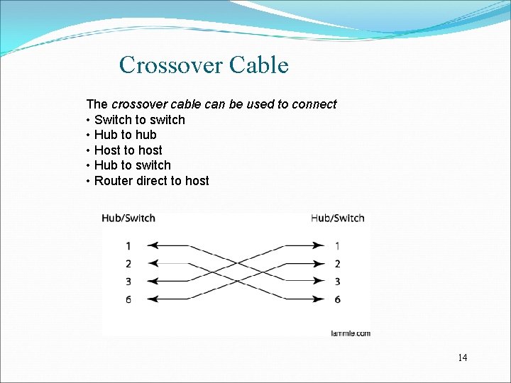 Crossover Cable The crossover cable can be used to connect • Switch to switch
