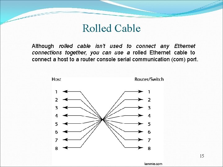Rolled Cable Although rolled cable isn’t used to connect any Ethernet connections together, you