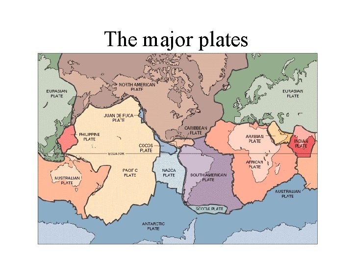 The major plates 