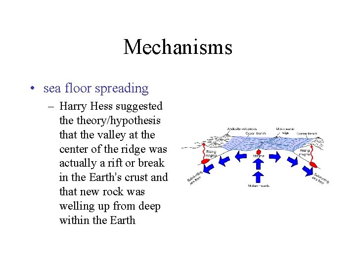 Mechanisms • sea floor spreading – Harry Hess suggested theory/hypothesis that the valley at