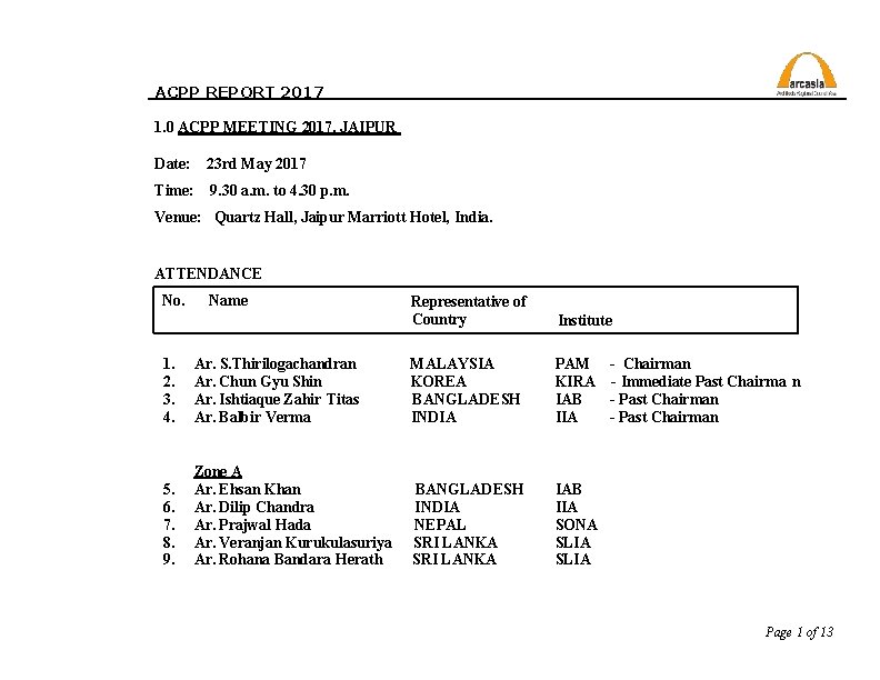 ACPP REPORT 2017 1. 0 ACPP MEETING 2017, JAIPUR Date: 23 rd May 2017