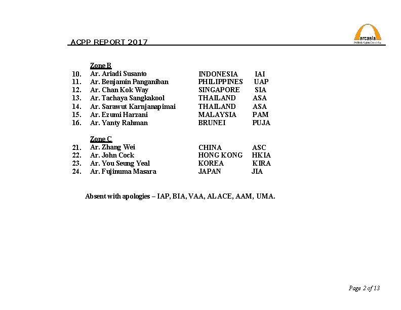 ACPP REPORT 2017 10. 11. 12. 13. 14. 15. 16. Zone B Ar. Ariadi