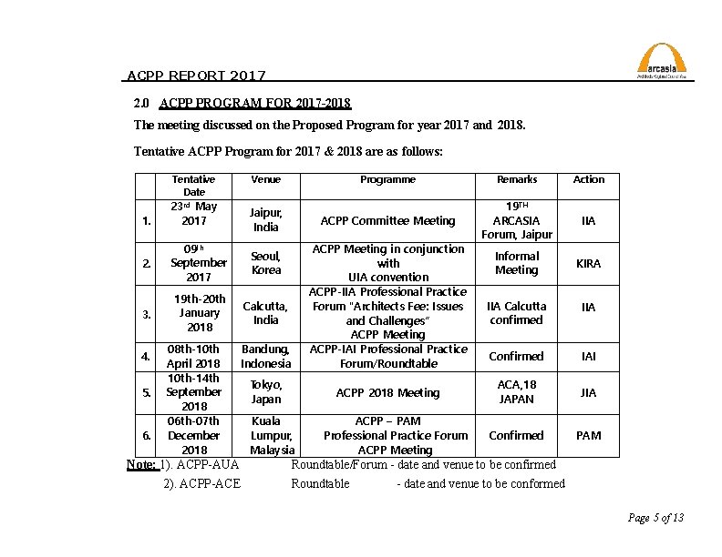 ACPP REPORT 2017 2. 0 ACPP PROGRAM FOR 2017 -2018 The meeting discussed on