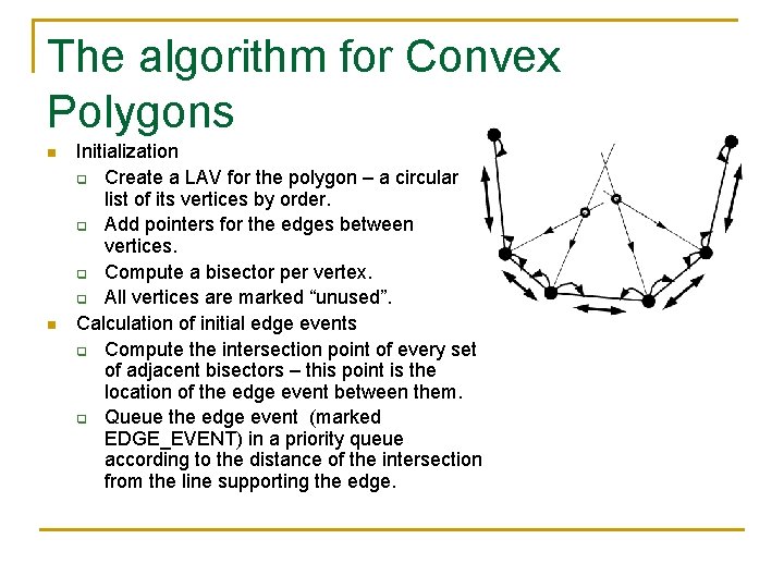 The algorithm for Convex Polygons n n Initialization q Create a LAV for the