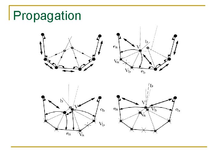 Propagation 