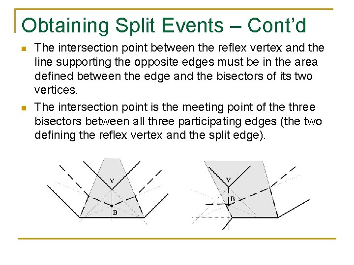 Obtaining Split Events – Cont’d n n The intersection point between the reflex vertex