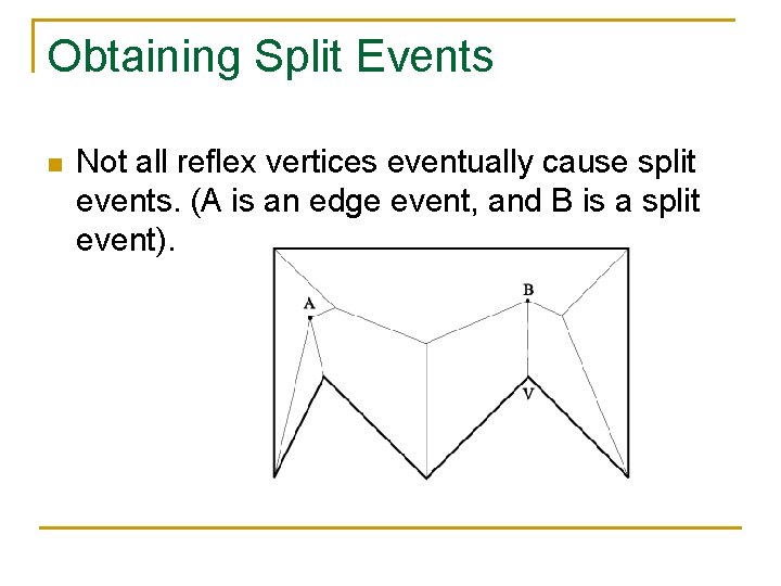 Obtaining Split Events n Not all reflex vertices eventually cause split events. (A is